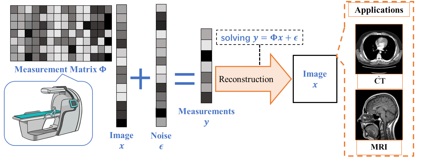 Dual-Domain Self-Supervised Learning visual preview