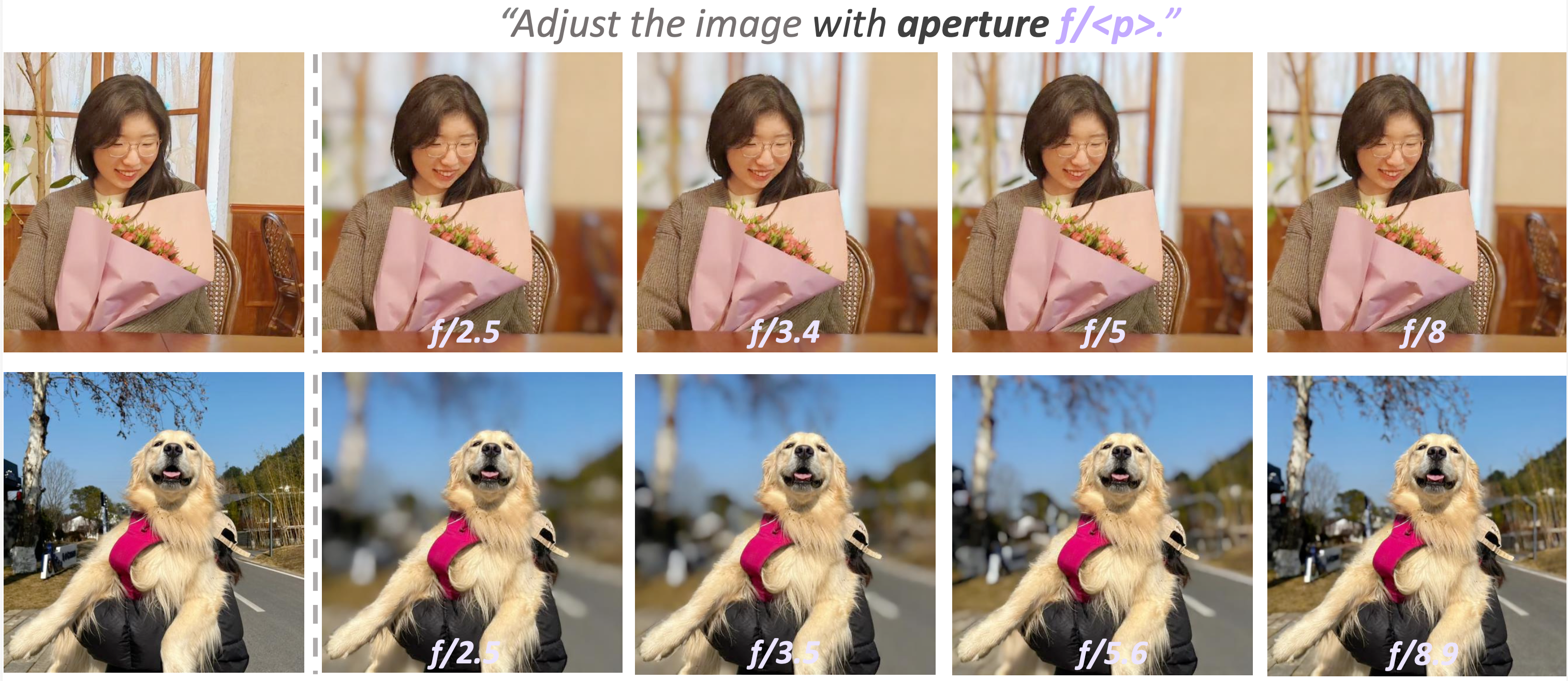 Aperture control results
