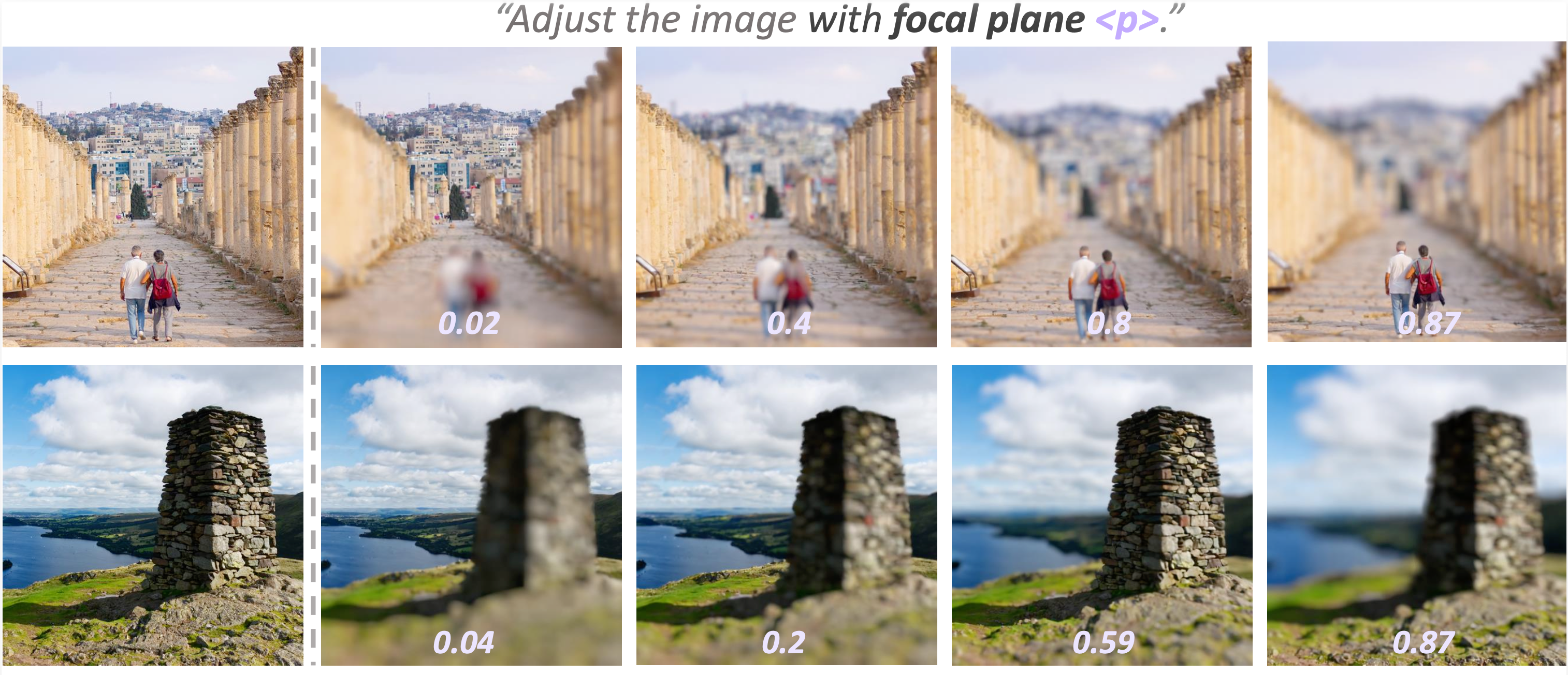 Focal plane control results