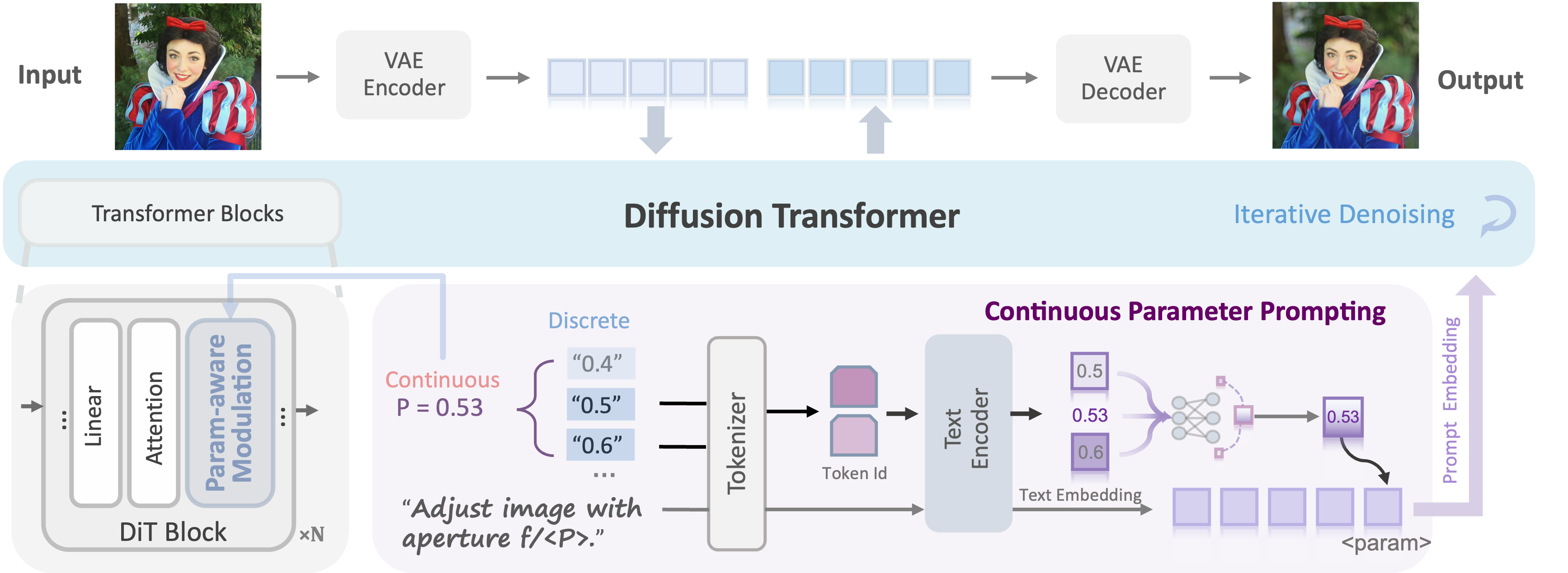 CamEdit method overview