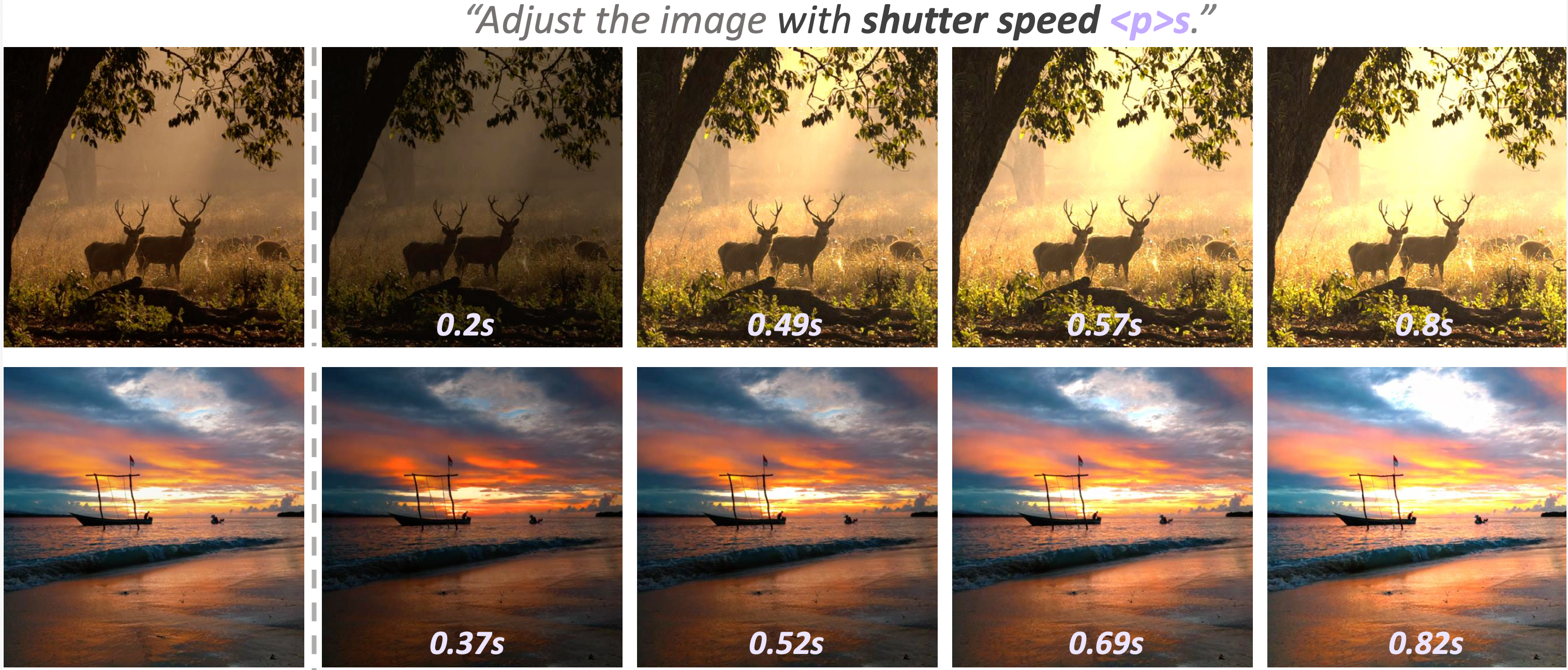 Shutter speed control results